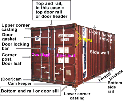 Phụ tùng cửa Container